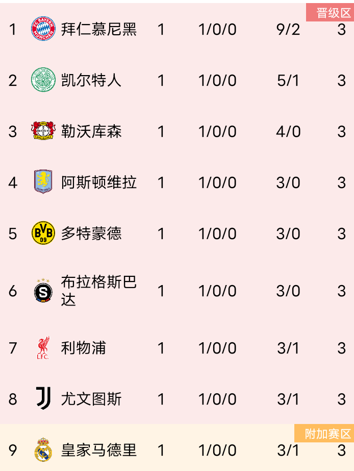 欧洲足球锦标赛预选赛战绩出炉